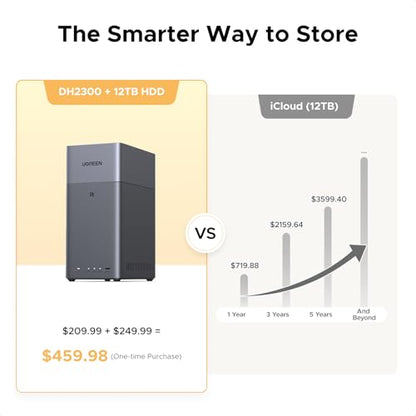 UGREEN 64TB DH2300 Diskless External NAS, 1GbE, Mechanical Storage, Ethernet & USB Interface, 7200RPM, Designed for Personal Use