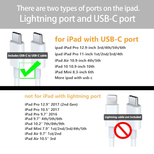 GKW 20W USB-C Charger Block with 10ft USB-C Cable 2-Pack GS-W20A0938