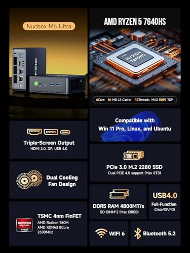 GMKtec Mini PC M6 Ultra I AMD Ryzen 5 7640HS I 4K Output I Dual Ethernet Ports I DDR5 RAM I Compact