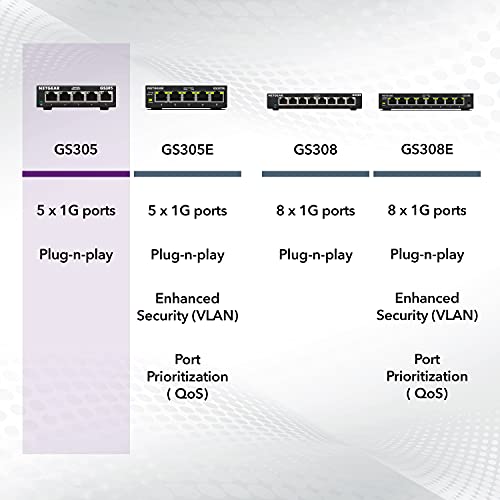 NETGEAR 5-Port Gigabit Ethernet Switch GS305 - 100-240 Volts - 1.1" Height - Metal Case