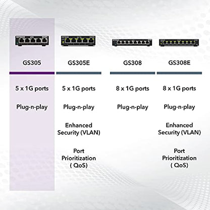 NETGEAR 5-Port Gigabit Ethernet Switch GS305 - 100-240 Volts - 1.1" Height - Metal Case