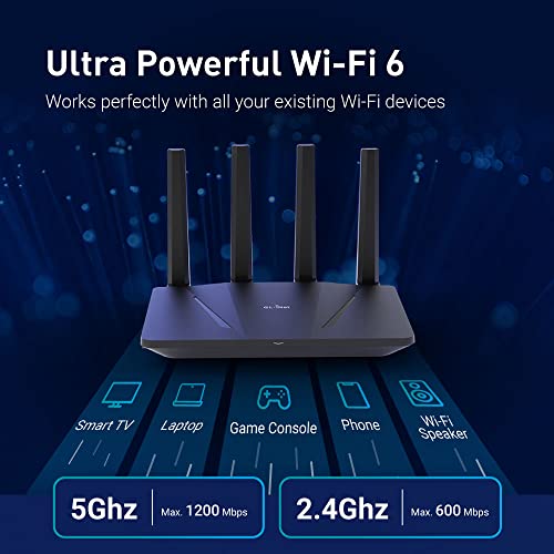 GL.iNet GL-AX1800 WiFi 6 Dual Band Router | 1.8 Gbps Data Rate | 5 Ethernet Ports | Supports 120 Devices