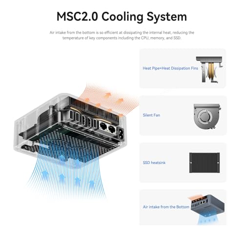 Beelink EQI12 Mini PC Intel Core i5-1235U 4K Dual Display Mini Computer