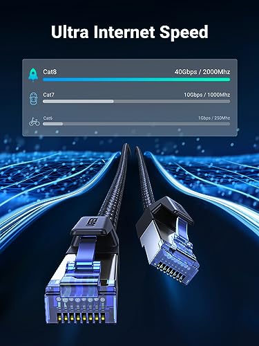 UGREEN 6 Feet 80431 Cat 8 Ethernet Cable Male-to-Male 2000 MHz 40 Gbps