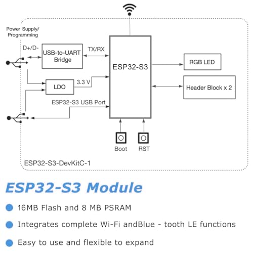 Hosyond ESP32-S3 Development Board N16R8 240MHz 16MB Flash 8MB PSRAM Dual-Mode Wi-Fi Bluetooth