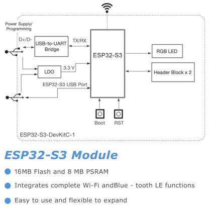 Hosyond ESP32-S3 Development Board N16R8 240MHz 16MB Flash 8MB PSRAM Dual-Mode Wi-Fi Bluetooth