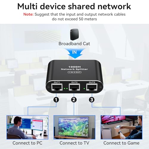 THXCDBID Ethernet Switch 1-to-3 RJ45 Splitter 1000Mbps ON-OFF 5V DC