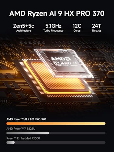MINISFORUM 188TB NAS N5 Pro, AMD Ryzen AI 9 HX PRO 370, 96GB ECC DDR5, 128GB SSD, 10GbE/5GbE, 8K HDMI, USB4, Mini-ITX