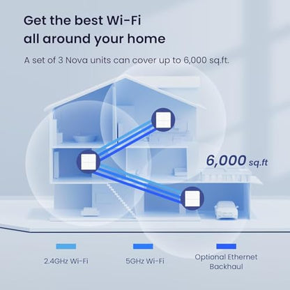 Tenda MW6 3PK Dual-Band Mesh Wi-Fi System 1200Mbps 6000 Sq Ft 3 Units