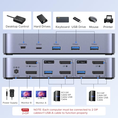 UGREEN KVM Switch 4 Ports Multi-Color Model Number 55851