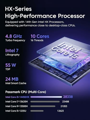 ACEMAGIC M5 Mini PC Windows 11 Pro Intel Core i5-14500HX 4.9GHz 512GB SSD 16GB RAM Light Blue Mini Computer