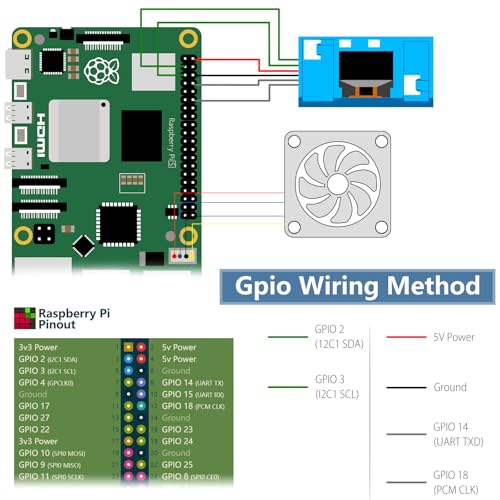 GeeekPi Mini ITX N07 Raspberry Pi NAS Kit with M.2 NVMe SSD Support