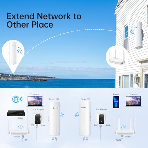 UeeVii CPE450 Wireless Bridge+WR3000K WiFi Router Outdoor Network Kit 3000Mbps 5GHz Dual-Band Ethernet