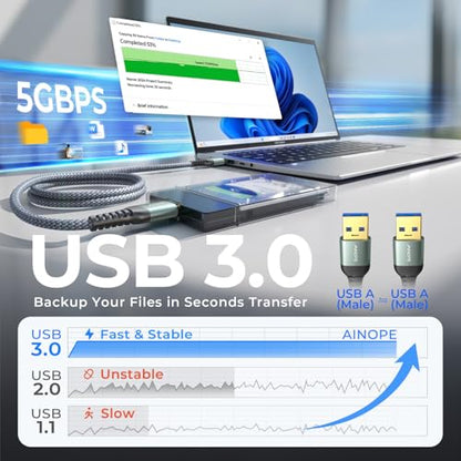 AINOPE USB to USB Cable 6.6 Feet Male-to-Male Type A Data Transfer Cable Model AP514-2M