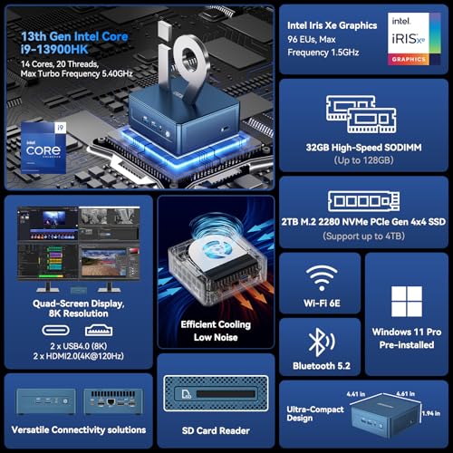 GEEKOM Mini PC IT13 7680x4320 60Hz LED CE FCC RoHS