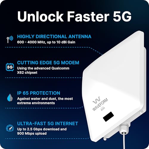 Waveform ProLink 5G Cellular Modem Dual SIM - 2.5 Gbps | 1 Ethernet Port | 2 Ethernet Ports | ProLink Base Kit