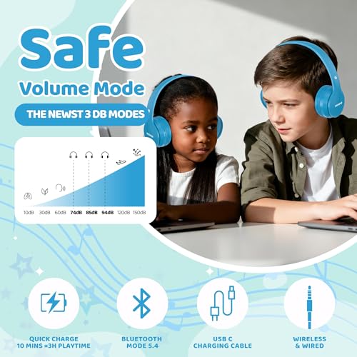 MIDOLA Kids Bluetooth Headphones MD-B01 40mm 20Hz - 20KHz Over-Ear Headphones