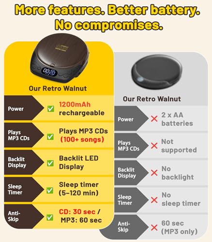 Gracioso 5.2" CD-40 Portable CD Player with Rechargeable Battery, AUX Connectivity