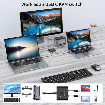 MLEEDA USB C Switch 2-way, 8K@60Hz, 4K@120Hz, Plug In