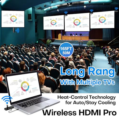 Yomais G7R PRO-Portable 1920x1080P @60Hz Wireless HDMI Transmitter and Receivers Multi-Screen Kit