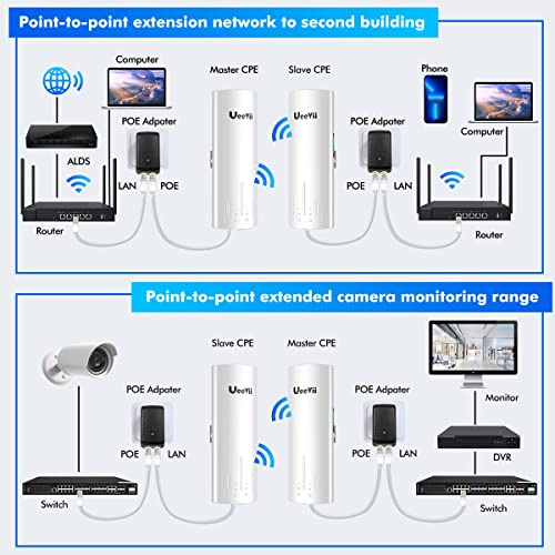 UeeVii CPE450 5.8GHz Wireless Bridge with 3Km Range and 100Mbps Ethernet Ports