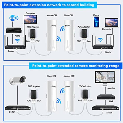 UeeVii CPE450 5.8GHz Wireless Bridge with 3Km Range and 100Mbps Ethernet Ports