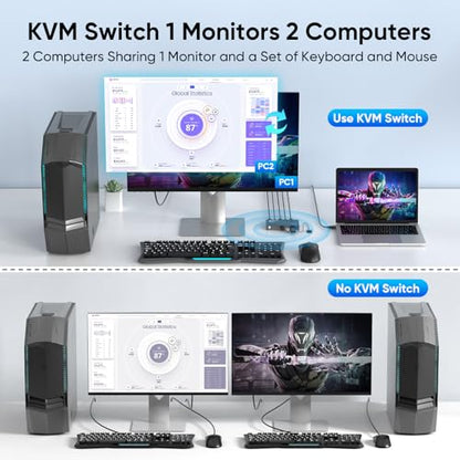 Hearvo 1 Monitor 2 Computers HDMI KVM Switch S7232H 4K@60Hz USB 3.0