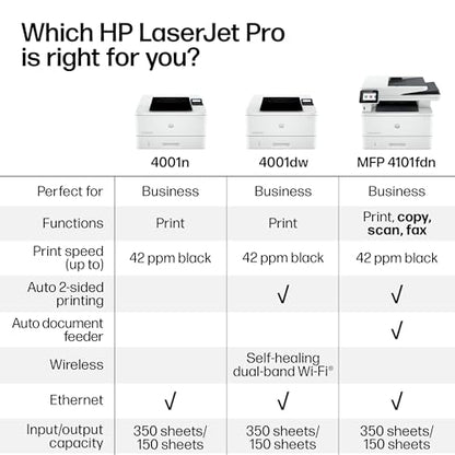 HP LaserJet Pro 4101fdn Multifunction Printer Monochrome 1200 x 1200 dpi Auto Document Feeder Black & White