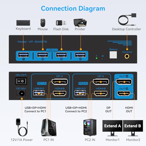 AILVLVNG 5.89x2.55x1.38 SW272-Deep Blue 4K@60Hz 2-way KVM Switch