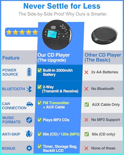 Sunoony Portable CD Player CD-35H Rechargeable Bluetooth AUX Lightweight 2-Channel CD Player
