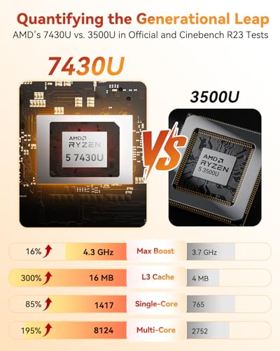 GEEKOM A5 Mini PC AMD Ryzen 5 7430U 512GB SSD 16GB RAM 8K Quad Display