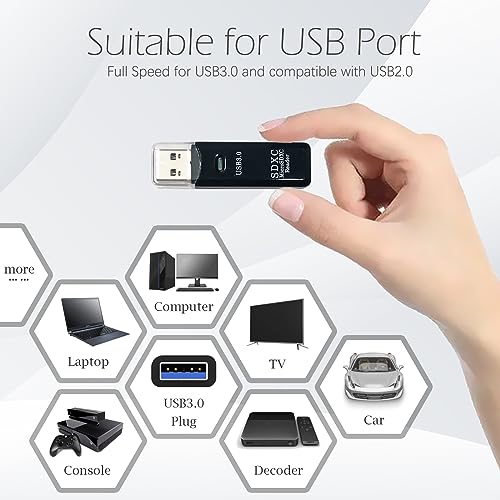 Wansurs 1 Pack USB3.0 Dual Slot Micro SD Card Reader CR034