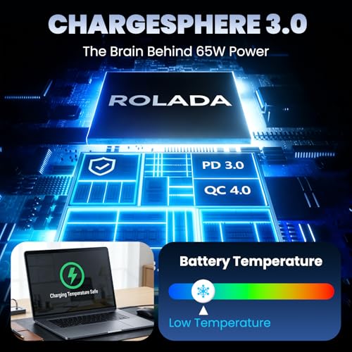 ROLADA 65W 20V 3.25A Power Adapter For Lenovo IdeaPad and Chromebook Series