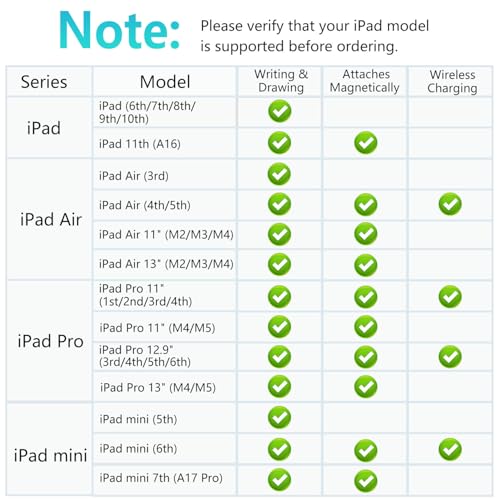 Xpencifan Stylus Pen for iPad 2018-2026, White, Aluminum, 1 Count