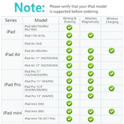 Xpencifan Stylus Pen for iPad 2018-2026, White, Aluminum, 1 Count