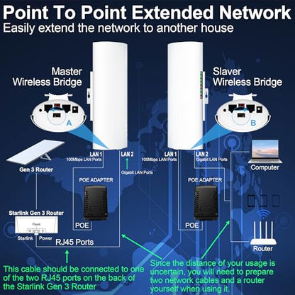 Burbifro Wireless Point-to-Point Extender 802.11ac 200Mbps Dual-Band CPE450