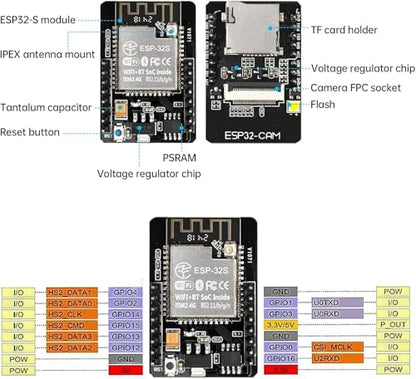 Aideepen 2-Pack ESP32 CAM Development Board 512KB Memory 240MHz Dual Core Microcontroller FreeRTOS