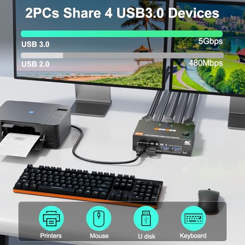 AOOCOO Dual Monitor KVM Switch AO-202DH3-US-2 4K@60Hz USB3.0 2-Way Rack Mount