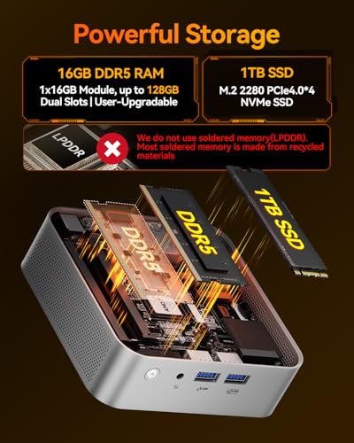GEEKOM Mini PC A8 Ryzen 7 8745HS 8K 60Hz DDR5