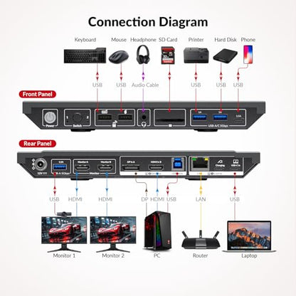 AV Access 1 Count KD-E10-US KVM Switch 4K 60Hz HDMI 2.0 Docking Station
