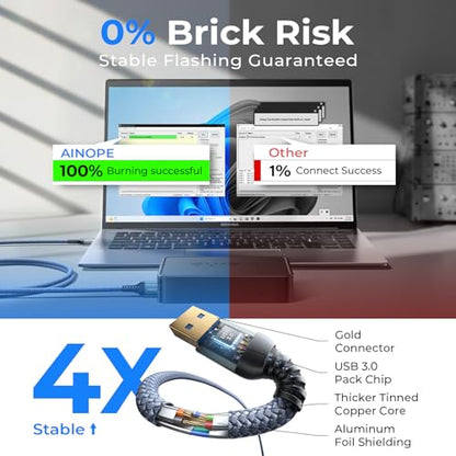AINOPE USB to USB Cable 6.6 Feet Male-to-Male Type A Data Transfer Cable Model AP514-2M