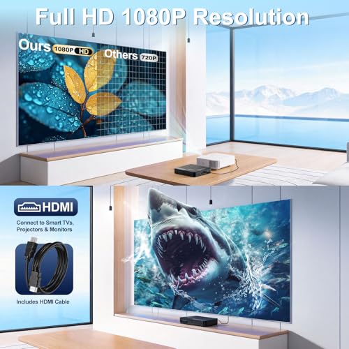 Homlab Mini DVD Player 1080P - HDMI, USB 2.0, Anti-Shock, Multi-Format Playback
