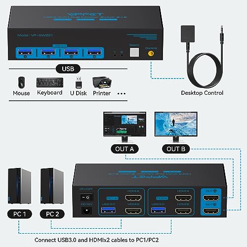 CMSTEDCD 5.9 x 2.55 x 1.42 inches CMSTEDCD-US-SW221 12 Volt 1 Amps HDMI KVM Switch 1-way Push Button Panel Mount