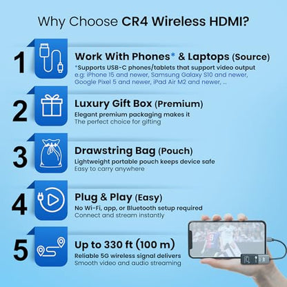 CR4 1080P 60Hz HDMI Transmitter and Receiver with USB-C and Dual Band Wireless Technology