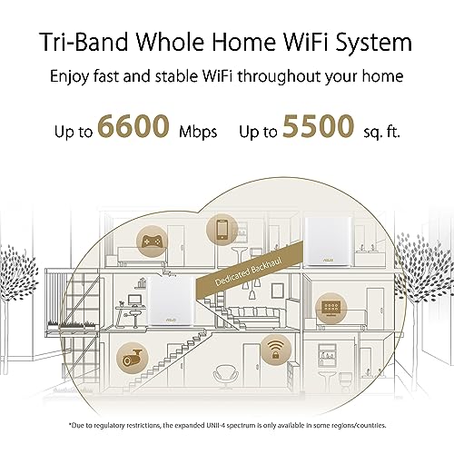 ASUS ZenWiFi AX6600 Tri-Band Mesh WiFi 6 System (XT8 W-1-PK) - 6600Mbps, 2750 sq.ft Coverage, 6 Antennas, Wireless, Ethernet, White