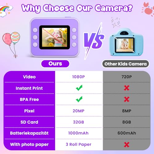 Gofunly 2.4 In H3 1080P Compact Kids Camera, 16:9 Digital Camera