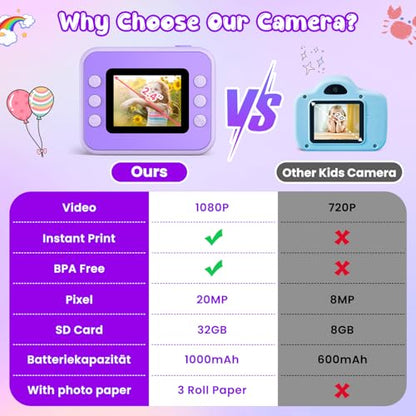 Gofunly 2.4 In H3 1080P Compact Kids Camera, 16:9 Digital Camera