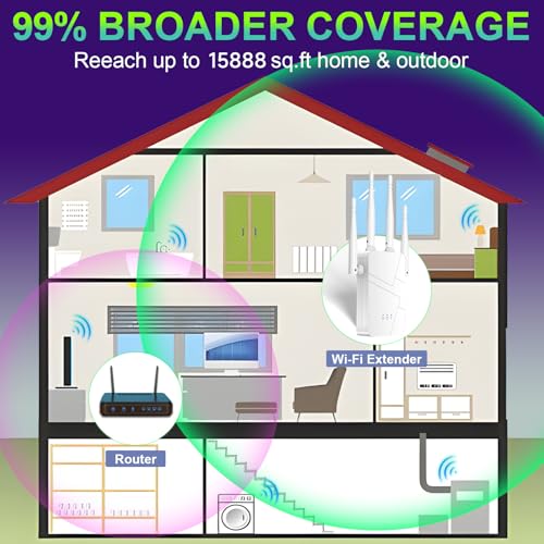 Finwarm 10.2 x 3.58 x 2.24 in WiFi Extender 300Mbps IEEE802.11B/G/N Long Range