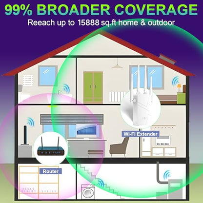 Finwarm 10.2 x 3.58 x 2.24 in WiFi Extender 300Mbps IEEE802.11B/G/N Long Range