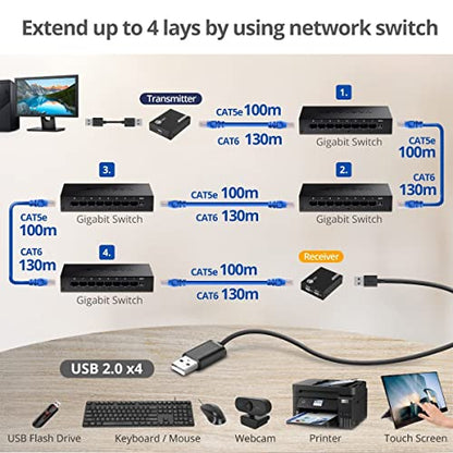 SIIG 4-Port USB 2.0 Extender JU-EX0411-S1